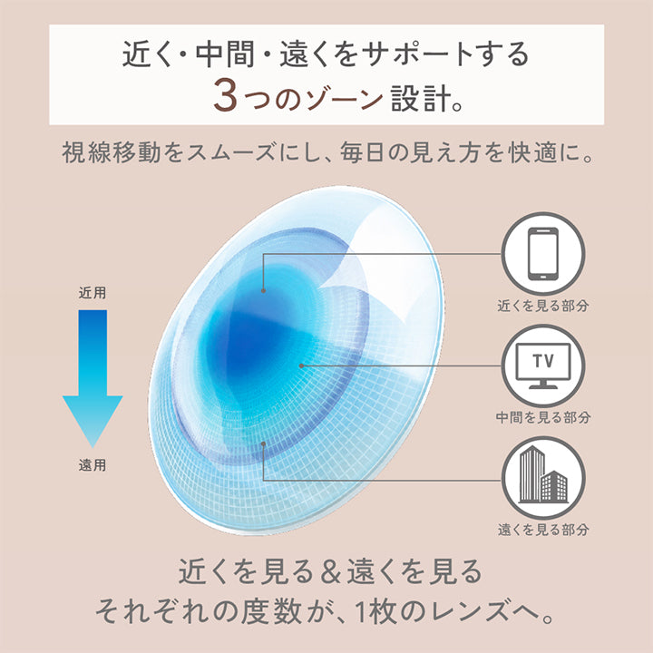 近く·中間·遠くをサポートする3つのゾーン設計。視線移動をスムーズにし、毎日の見え方を快適に。,スマホなどの近くを見る部分~テレビなどの中間を見る部分~景色などの遠くを見る部分,近くを見る&遠くを見る。それぞれの度数が1枚のレンズへ。 | レヴィアマルチフォーカルワンデーカラー Revia multifocal 1Day Color 遠近両用 カラコン カラーコンタクト