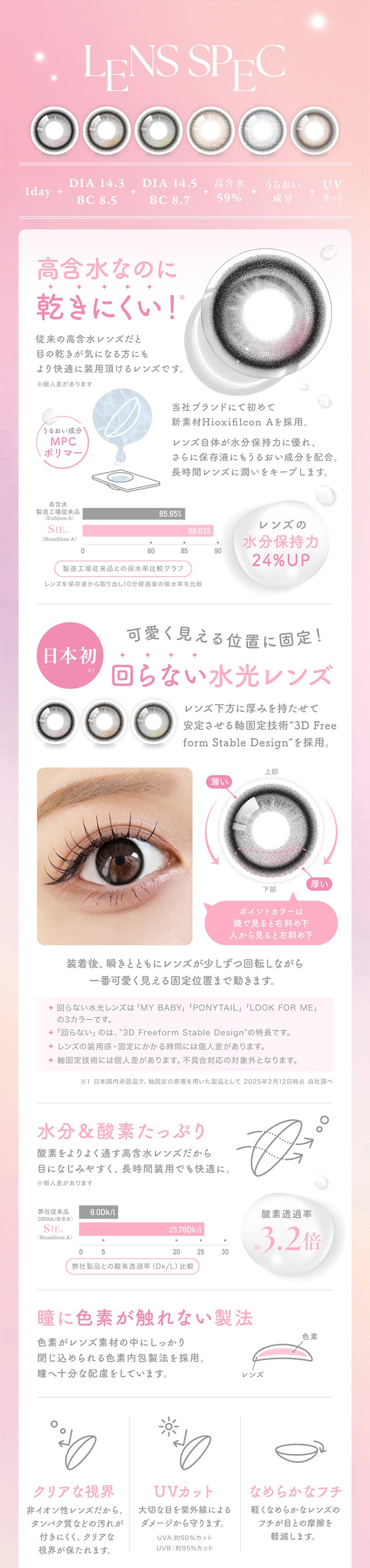 シーワンデー(SIE.1day)のレンズスペック,LENS SPEC,1day,DIA 14.3,BC 8.5,DIA 14.5,BC 8.7,高含水59%,うるおい成分,UVカット,高含水なのに乾きにくい!従来の高含水レンズだと目の乾きが気になる方にもより快適に装用頂けるレンズです。※個人差があります,うるおい成分MPCポリマー,当社ブランドにて初めて新素材Hioxifilcon A を採用。レンズ自体が水分保持力に優れ、さらに保存液にもうるおい成分を配合。 長時間レンズに潤いをキープします。,高含水製造工場従来品85.65%(Etafilcon A),SIE.(Hioxifilcon A)89.03%,製造工場従来品との保水率比較グラフ,レンズを保存液から取り出し10分経過後の保水率を比較,レンズの水分保持力24%UP,日本初,可愛く見える位置に固定!,回らない水光レンズ,レンズ下方に厚みを持たせて安定させる軸固定技術