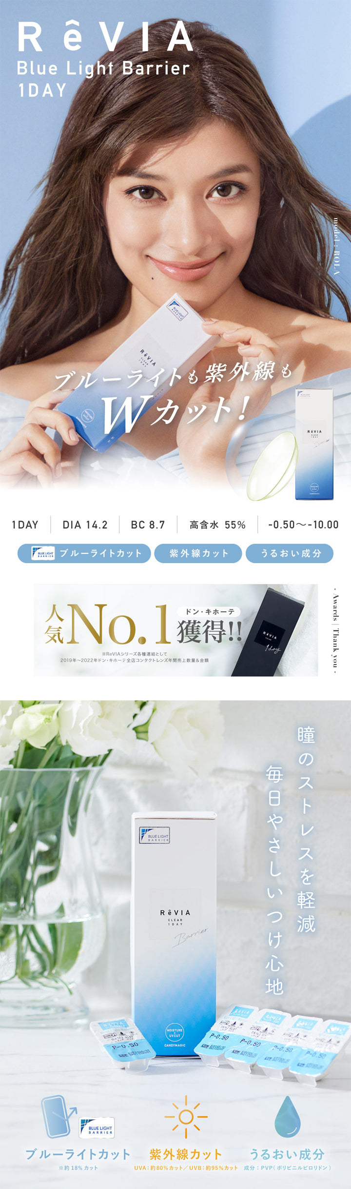 レヴィア ブルーライトバリアワンデー(ReVIA Blue Light Barrier 1DAY),ブルーライトも紫外線もWカット!,model:ROLA,1DAY,DIA14.2,BC8.7,高含水55%,ブルーライトカット,紫外線カット,うるおい成分,Awards Thank you,ドン・キホーテ人気No.1獲得!!,※ReVIAシリーズ各種連結として2019年~2022年ドン・キホーテ全店コンタクトレンズ年間売上数量&金額,瞳のストレスを軽減,毎日やさしいつけ心地,ブルーライトカット,約18%カット,紫外線カット,UVA:約80%カット/UVB:約95%カット,うるおい成分,成分:PVP(ポリビニルピロリドン)|レヴィア ブルーライトバリアワンデー ReVIA Blue Light Barrier 1DAY クリアコンタクト コンタクトレンズ