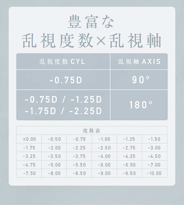 レヴィアトーリックワンデーカラー(ReVIA TORIC 1day COLOR),豊富な乱視度数✕乱視軸,乱視度数CYL,-0.75D,乱視軸AXIS,-90°,-0.75D,-1.25D,-1.75D,-2.25D,180°,度数表|レヴィアトーリックワンデーカラー ReVIA TORIC 1day COLOR カラコン カラーコンタクト
