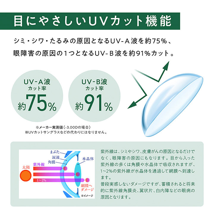 目にやさしいUVカット機能,シミ·シワ·たるみの原因となるUV-A波を約75%、眼障害の原因の1つとなるUV-B波を約91%カット。,UV-A波カット率約75%、UV-B波カット率約91%※メーカー実測値(-3.00Dの場合),※UVカットサングラスなどの代わりにはなりません。,紫外線は、シミやシワ、皮膚がんの原因となるだけでなく、眼障害の原因にもなります。目から入った紫外線の多くは角膜や水晶体で吸収されますが、1~2%の紫外線が水晶体を通過して網膜へ到達します。,普段実感しないダメージですが、蓄積されると将来的に紫外線角膜炎、翼状片、白内障などの眼病の原因となります。 | エルコンワンデー38 L-Con 1day 38 1day クリアコンタクト