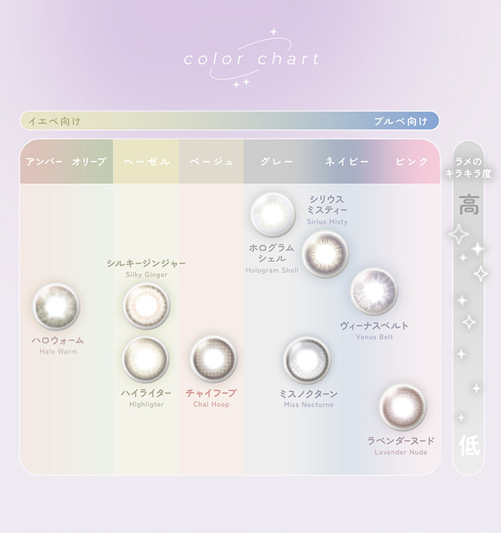カラーチャート(Color Chart),アンバーオリーブ:ハロウォーム(Halo Warm) イエベ向け,ヘーゼル:シルキージンジャー(Silky Ginger) ハイライター(Highlighter) イエベ向け,ベージュ:チャイフープ(Chai Hoop) イエベ向け,グレー:ホログラムシェル(hologram shell) ブルべ向け,ネイビー:シリウスミスティー(sirius misty) ミスノクターン(Miss Nocturne) ブルべ向け,ピンク:ヴィーナスベルト(Venus Belt) ラベンダーヌード(Lavender Nude) ブルべ向け | フェアリーワンデーシマーリングシリーズ Fairy 1Day Shimmering Series カラコン カラーコンタクト