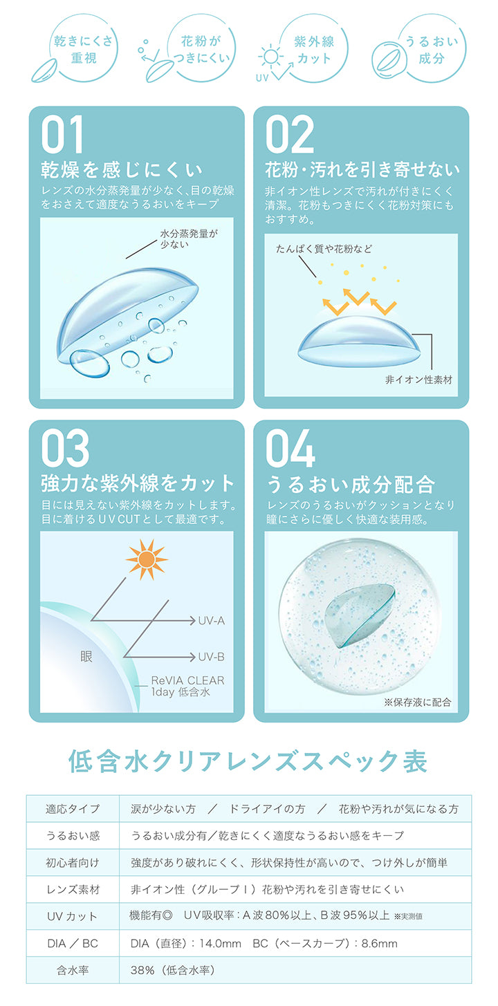レヴィア クリア ワンデー,乾燥を感じにくい,花粉・汚れを引き寄せない,強力な紫外線をカット,うるおい成分配合|レヴィア クリア ワンデー(ReVIA CLEAR 1day) コンタクトレンズ