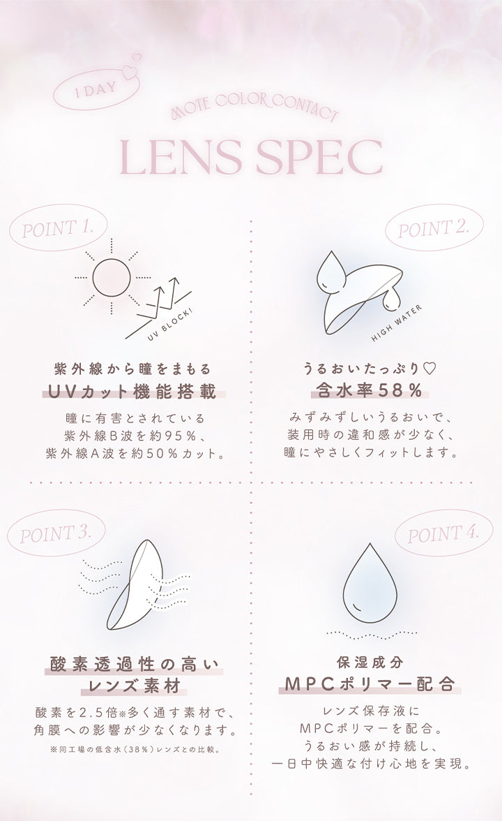 チューズミー(chu's me),1DAY,MOTE COLOR CONTACT,LENS SPEC,POINT1,紫外線から瞳をまもるUVカット機能搭載,瞳に有害とされている紫外線B波を約95%、紫外線A波を約50%カット。,POINT2,うるおいたっぷり♡,含水率58%,みずみずしいうるおいで、装用字の違和感が少なく、瞳にやさしくフィットします。,POINT3,酸素透過性の高いレンズ素材,酸素を2.5バイ多く通す素材で、角膜への影響が少なくなります。,※同工場の低含水(38%)レンズとの比較。,POINT4,保湿成分,MPCポリマー配合,レンズ保存液にMPCポリマーを配合。,うるおい感が持続し、一日中快適なつけ心地を実現。|チューズミー chu's me 1day カラコン カラーコンタクト