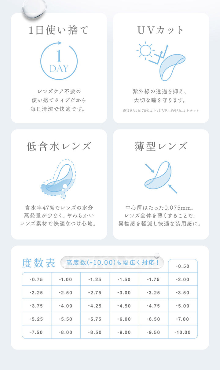 1日使い捨て:レンズケア不要の使い捨てタイプだから毎日清潔で快適です。,UVカット:紫外線の透過を抑え、大切な瞳を守ります。UV-A 約70%以上 / UV-B 約95%以上カット,低含水レンズ:含水率47%でレンズの水分蒸発用が少なく、やわらかいレンズ素材で快適なつけ心地。,薄型レンズ:中心厚はたった0.075mm。レンズ全体を薄くすることで、異物感を軽減し快適な装用感に。,度数表:高度数(-10.00)も幅広く対応! -0.50 -0.75 -1.00 -1.25 -1.50 -1.75 -2.00 -2.25 -2.50 -2.75 -3.00 -3.25 -3.50 -3.75 -4.00 -4.25 -4.50 -4.75 -5.00 -5.25 -5.50 -5.75 -6.00 -6.50 -7.00 -7.50 -8.00 -8.50 -9.00 -9.50 -10.00 |シークリアワンデー Sie. Clear 1day クリアコンタクトレンズ
