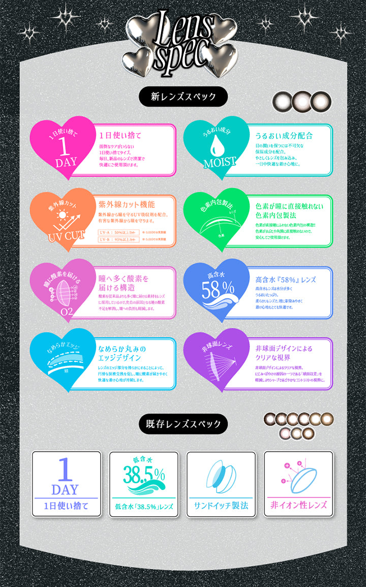 Lens Spec, 新レンズスペック, 1日使い捨て, 面倒なケアがいらない1日使い捨てタイプ。毎日新品のレンズで清潔で快適にご使用いただけます。, うるおい成分配合, 目の潤いを保つには不可欠な保湿成分を配合。やさしくレンズを包み込み、1日中快適な着け心地に。, 紫外線カット機能, 紫外線から瞳を守るUV吸収剤を配合。有害な紫外線から瞳を守ります。UVA50%以上カット、UVB95%カット, 色素が瞳に直接触れない色素内包製法, 色素が直接瞳にふれない色素内包の構造。色素が瞼や角膜に直接触れないので、安心してご使用いただけます。, 瞳へ多く酸素を届ける構造, 酸素を従来品よりも多く瞳に届ける素材をレンズに採用しているので、充血の原因となる瞳の酸素不足を解消し、瞳への負担も軽減します。, 高含水58%レンズ, 高含水レンズは水分が多くうるおいたっぷり。, 柔らかいレンズで瞳に馴染みやすく着け心地もとても快適です。, なめらか丸みのエッジデザイン, レンズのエッジ部分を滑らかにすることによって円滑な涙液交換を促し、瞳に酸素が届きやすく快適な着け心地が持続します。, 非球面デザインによるクリアな視界, にじみ・