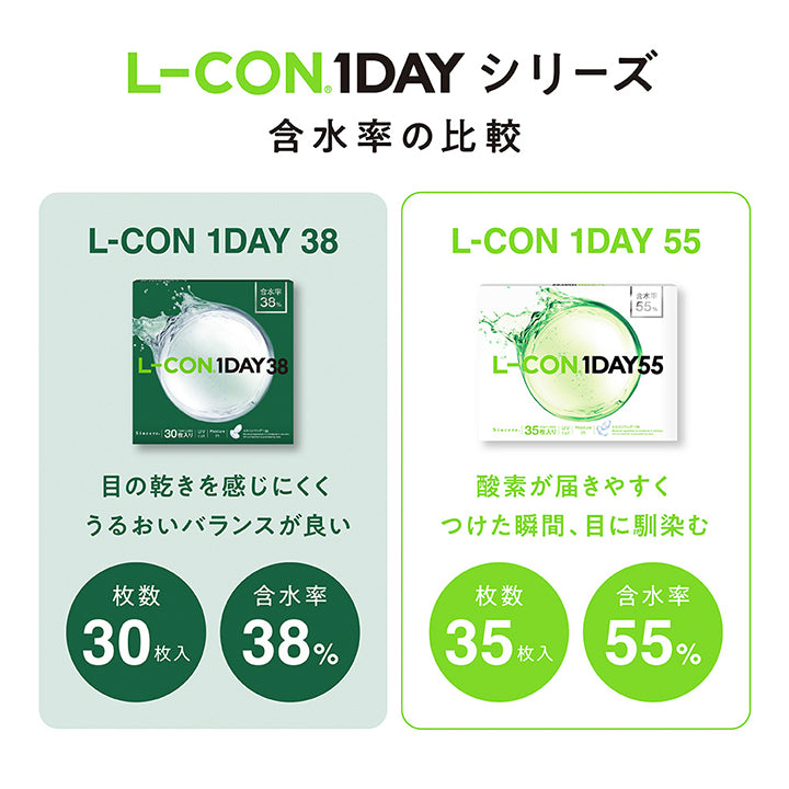 L-con 1dayシリーズ 含水率の比較,エルコンワンデー38(L-Con 1day 38):目の乾きを感じにくく潤いバランスが良い。枚数30枚入り 含水率38%,エルコンワンデー55(L-Con 1day 55):酸素が届きやすく着けた瞬間、目に馴染む。枚数35枚入り 含水率55% | エルコンワンデー38 L-Con 1day 38 1day クリアコンタクト