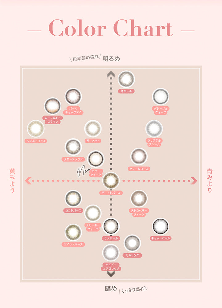カラーチャート(Color chart), 明るめ(色素薄め盛れ) × 黄みより, ガーネット, パールキャッツアイ, ルチルドロップ, グローブラウン, ゼリークォーツ, 明るめ(色素薄め盛れ) × 青みより, オパール, グレージュクォーツ, クリスタルブルーム, クリームローズ, 暗め(くっきり盛れ) × 黄みより, デートトパーズ, ココトパーズ, スモーキークォーツ, ツイントパーズ, 暗め(くっきり盛れ) × 青みより, ラテパール, ストロベリークォーツ, ラピスラズリ, ペリドット, ムーンメルトブラウン, モカリング, ベイビーエスプレッソ, キャットパール | トパーズワンデー TOPARDS 1day カラコン カラーコンタクト