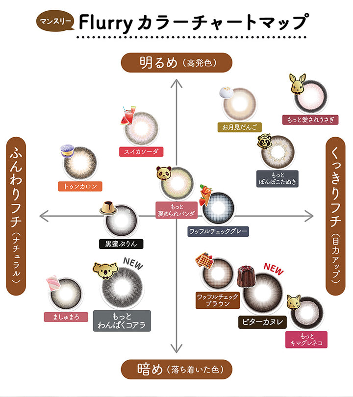 マンスリー,Flurry カラーチャートマップ,明るめ(高発色),もっと愛されうさぎ,お月見だんご,スイカソーダ,トゥンカロン,ふんわりフチ(ナチュラル),黒蜜ぶりん,もっと褒められパンダ,ワッフルチェックグレー,もっとぽんぽこたぬき,くっきりフチ(目カアップ),ましゅまろ,New,もっとわんぱくコアラ,ワッフルチェックブラウン,New,ビターカヌレ,もっとキマグレネコ,暗め(落ち着いた色)|フルーリーマンスリー(Flurry Monthly) 1month カラコン カラーコンタクト