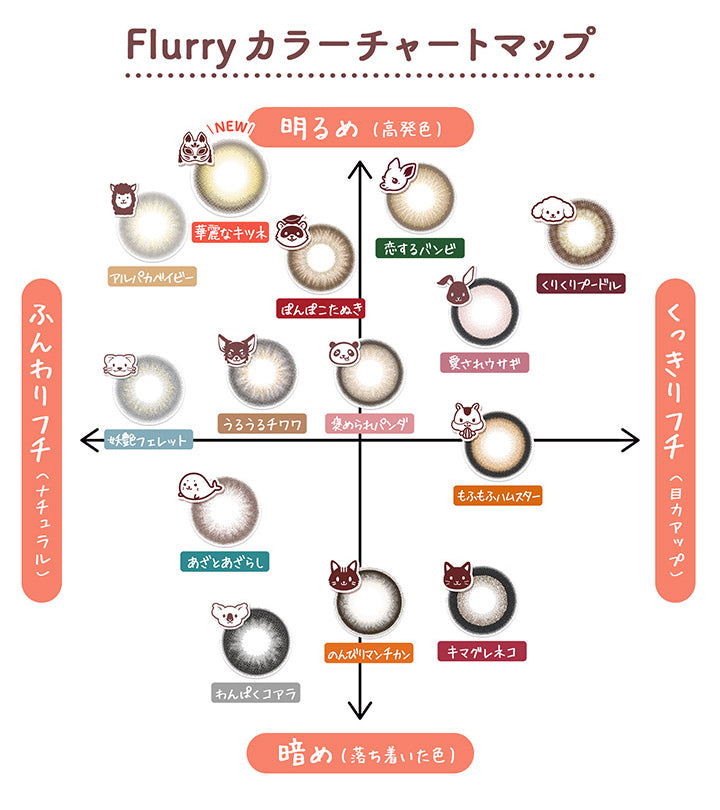 Flurry カラーチャートマップ, 明るめ(高発色) × くっきりフチ(目力アップ), 褒められパンダ 恋するバンビ 愛されウサギ くりくりプードル, 暗め(落ち着いた色) × くっきりフチ(目力アップ), もふもふハムスター キマグレネコ のんびりマンチカン, 明るめ(高発色) × ふんわりフチ(ナチュラル), 華麗なキツネ アルパカベイビー ぽんぽこたぬき うるうるチワワ 妖艶フェレット, 暗め(高発色) × ふんわりフチ, あざとあざらし わんぱくコアラ|フルーリーバイカラーズ(Flurry by colors) 1day カラコン カラーコンタクト