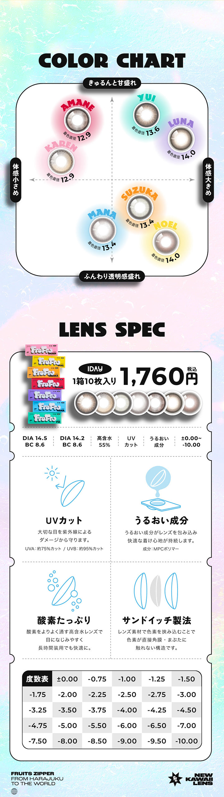 体感小さめ,COLOR CHART,きゅるんと甘盛れ,AMANE,KAREN,着色直径12.9,YUI,着色直径13.6,LUNA,着色直径14.0,MANA,書色直径13,4,SUZUKA,着色直径13.4,NOEL,着色直径14.0,ふんわり透明感盛れ,体感大きめ,LENS SPEC,1DAY, 1箱10枚入り,DIA 14.5,DIA 14.2,高含水,うるおい,±0.00~-10.00,含水率55%,UVカット,大切な目を紫外線によるダメージから守ります,UVA: 約75%カット / UVB:約95%カット,うるおい成分がレンズを包み込み 快適な着け心地が持続します,MPCポリマー,サンドイッチ製法,酸素たっぷり,酸素をよりよく通す高含水レンズで 目になじみやすく長時間装用でも快適に。,レンズ素材で色素を挟み込むことで 色素が直接角膜 まぶたに 触れない構造です。| フルフル FruFru 1day カラコン カラーコンタクト