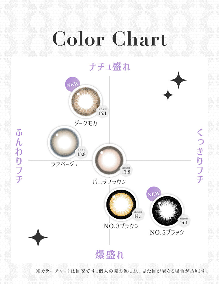 カラーチャート(Color Chart),ナチュ盛れ × ふんわりフチ:ダークモカ(Dark Mocha) 着色直径14.1mm ラテベージュ(Latte Beige) 着色直径13.8mm,爆盛れ × くっきりフチ:NO.3 ブラウン(No.3 Brown) 着色直径14.1mm NO.5 ブラック(No.5 Black) 着色直径14.1mm バニラブラウン(Vanilla Brown) 着色直径13.8mm,※カラーチャートは目安です。個人の瞳の色により、見た目が異なる場合があります。 | シークレットキャンディーマジックトーリックワンマンス Secret Candymagic Toric 1Month カラコン カラーコンタクト