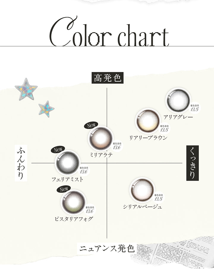 カラーチャート(Color Chart),高発色 × ふんわり:ミリアラテ(Miria Latte) 着色直径13.6mm フェリアミスト(Feria Mist) 着色直径13.6mm,高発色 × くっきり:アリアグレー(Aria Gray) 着色直径13.5mm リアリーブラウン(Really Brown) 着色直径13.5mm,ニュアンス発色 × ふんわり:ピスタリアフォグ(Pistaria Fog) 着色直径13.6mm,ニュアンス発色 × くっきり:シリアルベージュ(Cereal Beige) 着色直径13.5mm | リアリアワンデー Riaria 1Day カラコン カラーコンタクト