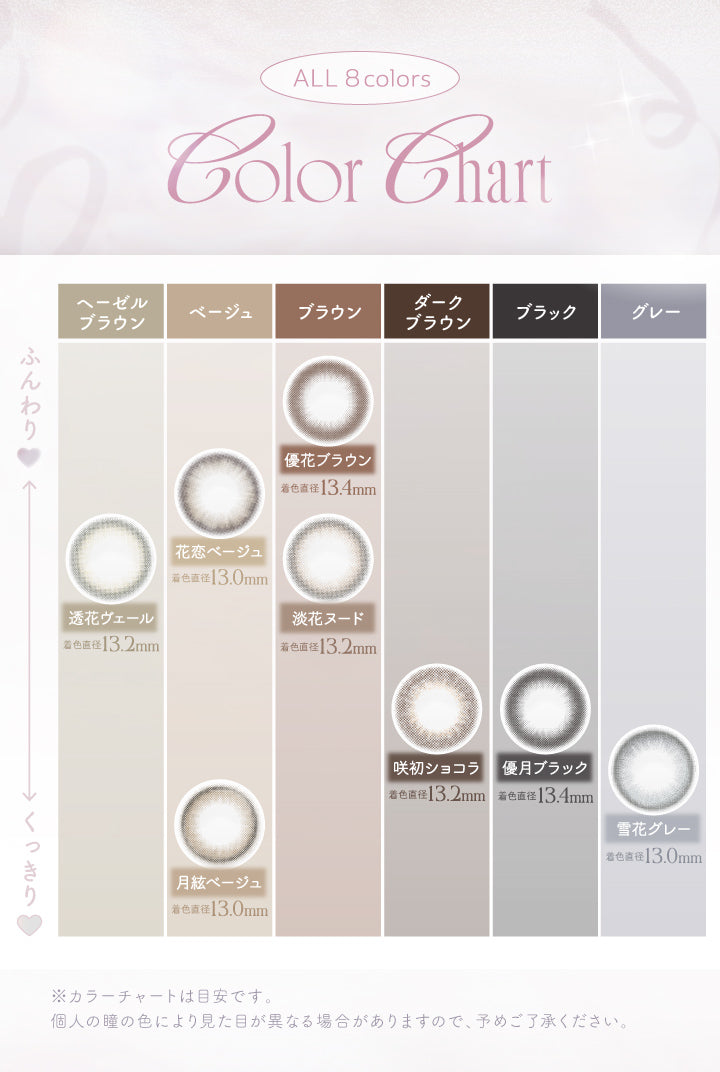 (カラーチャート)All 8colors chart,ヘーゼルブラウン 透花ヴェール(Touka Veil) 着色直径13.2mm,ベージュ 花恋ベージュ(Karen Beige) 着色直径13.0mm 月絃ベージュ(Tsukiito Beige) 着色直径13.0mm※くっきり,ブラウン 優花ブラウン(Yuka Brown) 着色直径13.4mm※ふんわり 淡花ヌード(Awahana Nude) 着色直径13.2mm,ダークブラウン 咲初ショコラ(Sakisome Chocolat) 着色直径13.2mm,ブラック 優月ブラック(Yuzuki Black) 着色直径13.4mm,グレー 雪花グレー(Yikihana Gray) 着色直径13.0mm,※カラーチャートは目安です。個人の瞳の色により見た目が異なる場合がありますので、予めご了承ください。 | カイカ Kaica 1day カラコン カラーコンタクト