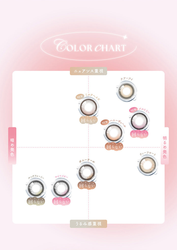 カラーチャート(Color Chart),ニュアンス重視 × 暗め発色:ミルクヘイズ(Milk Haze),ニュアンス重視 × 明るめ発色:チアーアイ(Cheer Eye) メルトミー(Melt Me) ハニーヴェール(Honey Veil),うるみ感重視 × 暗め発色:ルックフォーミー(Look For Me) マイベイビー(My Baby),うるみ感重視 × 明るめ発色:ポニーテール(Ponytail) ティーフロート(Tea Float),※(Milk Haze) ハニーヴェール(Honey Veil) マイベイビー(My Baby) ポニーテール(Ponytail) ルックフォーミー(Look For Me) ミルクヘイ (Milk Haze) ハニーヴェール(Honey Veil) マイベイビー(My Baby) ポニーテール(Ponytail) ルックフォーミー(Look For Me)は回らない水光カラコン | シーワンマンス Sie.1Month カラコン カラーコンタクト