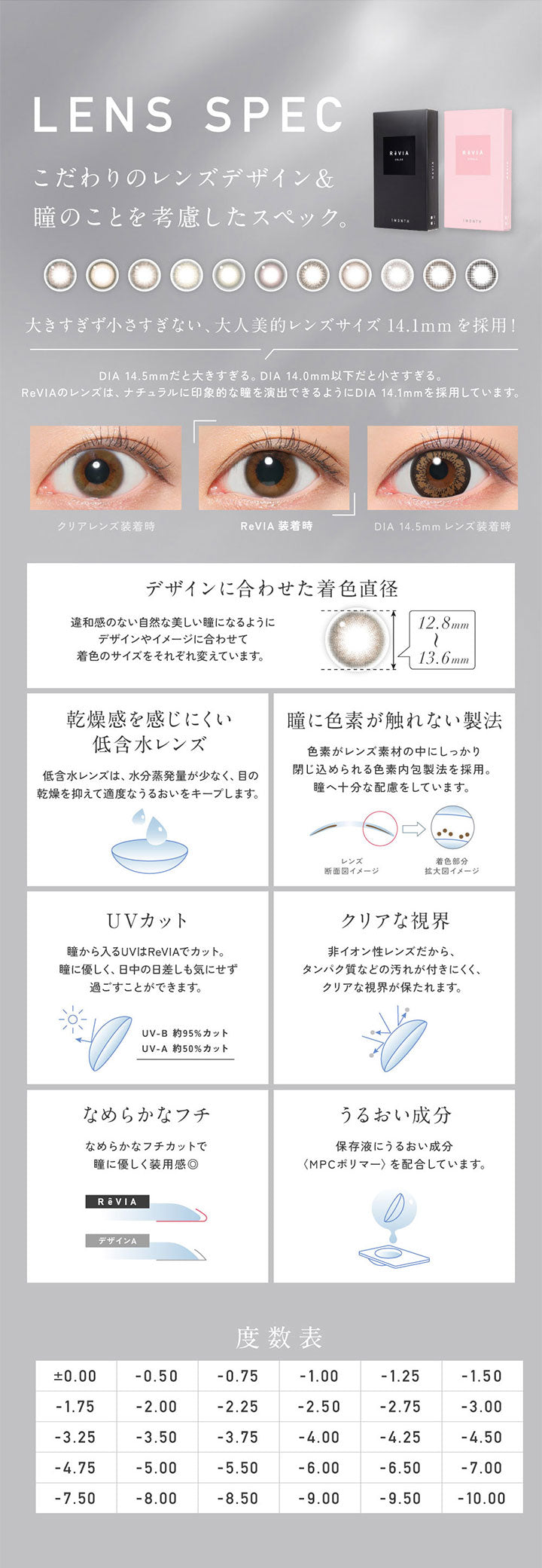 Lens Spec, こだわりのレンズデザイン&瞳のことを考慮したスペック。, 大きすぎず小さすぎない、大人美的レンズサイズ14.1mmを採用!, DIA 14.5mmだと大きすぎる。DIA 14.0mm以下だと小さすぎる。, ReVIAのレンズは、ナチュラルに印象的な瞳を演出できるようにDIA 14.1mmを採用しています。, 装用比較, デザインに合わせた着色直径(12.8mm~13.6mm):違和感のない自然な美しい瞳になるようにデザインやイメージに合わせて着色のサイズをそれぞれ変えています。, 乾燥感を感じにくい低含水レンズ:低含水レンズは水分蒸発量が少なく、目の乾燥を抑えて適度な潤いをキープします。, 瞳に色素が触れない製法:色素がレンズ素材の中にしっかり閉じ込められる色素内包製法を採用。瞳へ十分な配慮をしています。, UV カット:瞳から入るUVはReVIAでカット。瞳にやさしく、日中の日差しも気にせず過ごすことができます。UV-B 約95%カット、UV-A 約50%カット, クリアな視界:非イオン性レンズだから、タンパク質などの汚れが付きにくく、クリアな視界が保たれます。, なめらかなフチ:なめ
