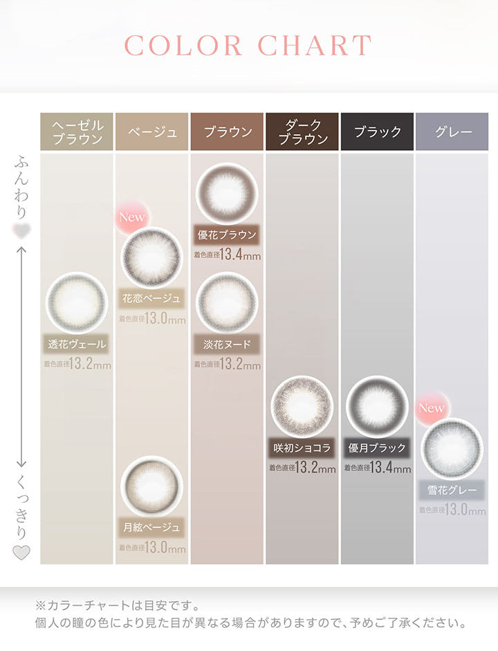 Color chart, ふんわり × ヘーゼルブラウン, 透花ヴェール 着色直径13.2mm, ふんわり × ベージュ, 花恋ベージュ New 着色直径13.0mm, ふんわり × ブラウン, 優花ブラウン 着色直径13.4mm, 淡花ヌード 着色直径13.2㎜, くっきり × ベージュ, 月絃ベージュ 着色直径13.0㎜, くっきり × ダークブラウン, 咲初ショコラ 着色直径13.2㎜, くっきり × ブラック, 優月ブラック 着色直径13.4㎜, くっきり × グレー, 雪花グレー Yukihana Gray, 着色直径13.0㎜, ※カラーチャートは目安です。。, 個人の瞳の色により見た目が異なる場合がありますので、予めご了承ください。 | カイカ Kaica 1day カラコン カラーコンタクト