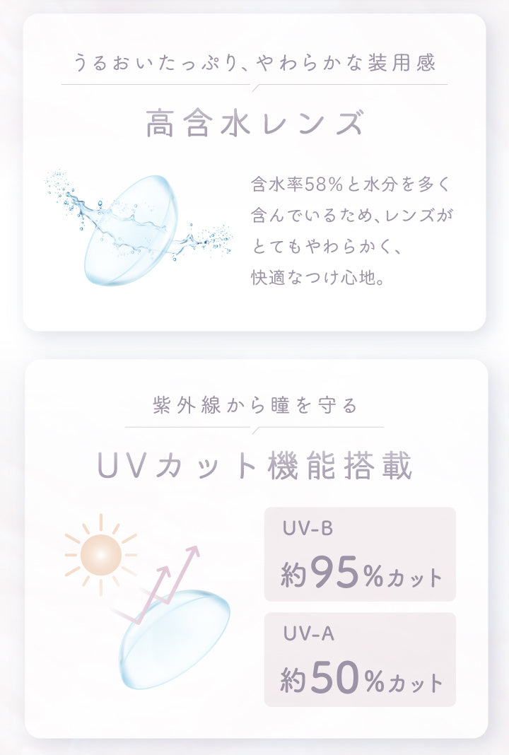 (レンズスペック2)うるおいたっぷり、柔らかな装用感 高含水レンズ,含水率58%と水分を多く含んでいるため、レンズがとてもやわらかく、位階的なつけ心地。,紫外線から瞳を守るUVカット機能搭載,UV-B 約95%カット UV-A 約50%カット | カイカ Kaica 1day カラコン カラーコンタクト