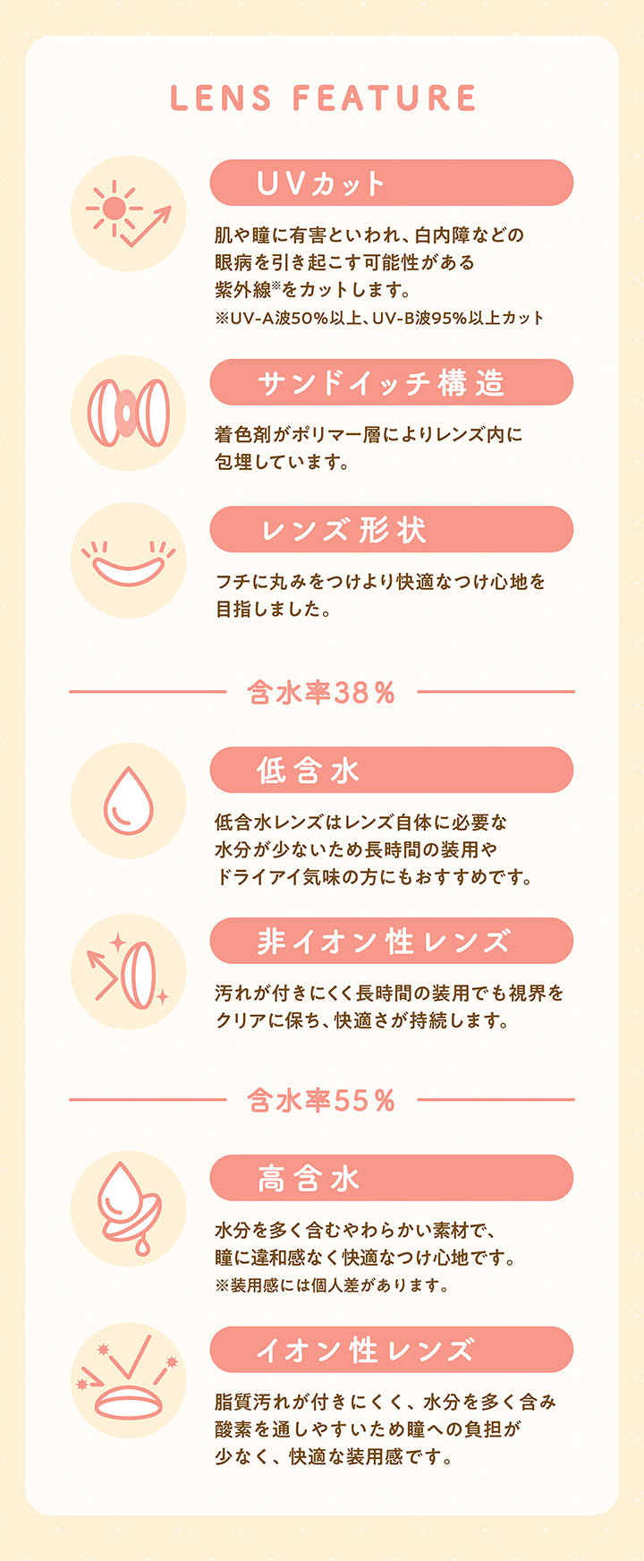Lens Feature, UVカット 肌や瞳に有害といわれ、白内障などの眼病を引き起こす可能性がある紫外線※をカットします。※UV-A波50%以上、UV-B波95%以上カット, サンドイッチ構造 着色剤がポリマー層によりレンズ内に包埋しています。, レンズ形状 フチに丸みをつけより快適な着け心地を目指しました。, 含水率38%, 低含水 低含水レンズはレンズ自体に必要な水分が少ないため長時間の装用宇あドライアイ気味の方にもおすすめです。, 非イオン性レンズ 汚れが付きにくく長時間の装用でも視界をクリアに保ち、快適さが持続します。, 含水率55%, 高含水 水分を多く含む柔らかい素材で、瞳に違和感なく快適な着け心地です。※装用感には個人差があります。, イオン性レンズ 皮脂汚れが付きにくく、水分を多く含み酸素を通しやすいため瞳への負担が少なく、快適な装用感です。|ミレディ melady 1day カラコン カラーコンタクト