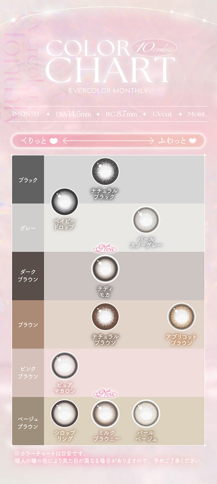 10colors Color Chart Evercolor manthly, 1month│DIA14.5mm│BC8.7mm│UVCut│Moist, くりっと←→ふわっと, ブラック:ナチュラルブラック, グレー:ベイビードロップ パールスノーグレー, ダークブラウン:New テディモカ, ブラウン:ナチュラルブラウン アプリコットブラウン, ピンクブラウン:ピュアマカロン, ベージュブラウン:シロップリング New ミルクブラウニー パールベージュ, ※カラーチャートは目安です。個人の瞳の色により見た目が異なる場合がありますので、予めご了承ください。 | エバーカラーマンスリー EverColor monthly カラコン カラーコンタクト