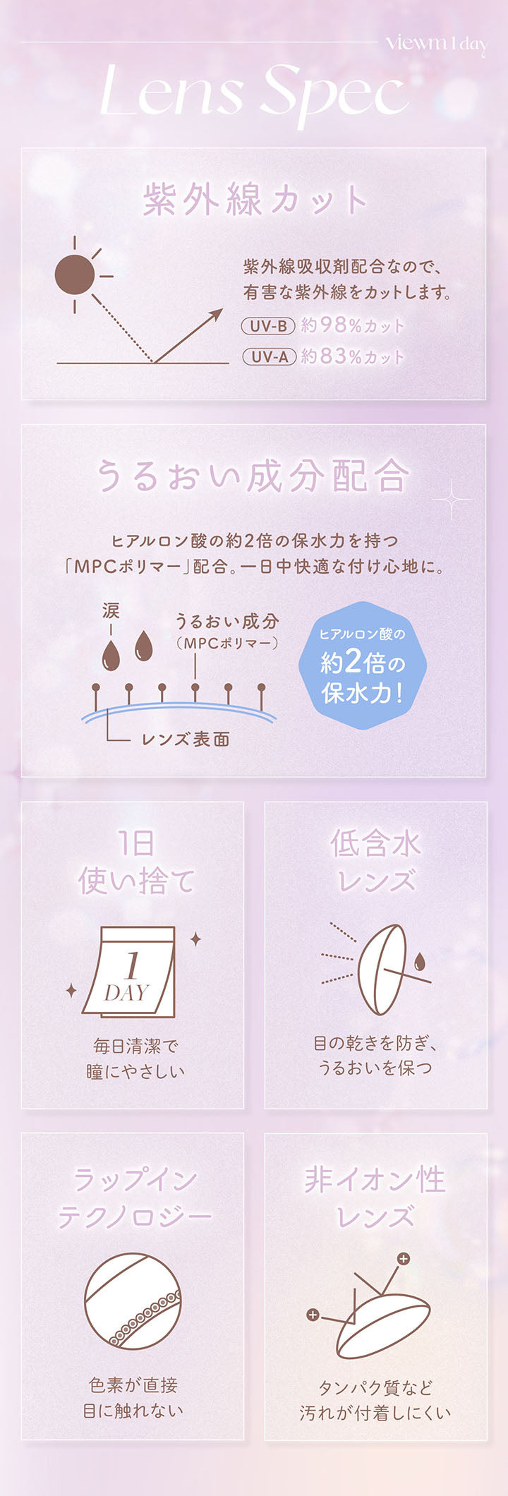 viewm 1day, Lens Spec, 紫外線カット, 紫外線吸収剤配合なので、, 有害な紫外線をカットします。, UV-B約98%カット, UV-A約83%カット, うるおい成分配合, ヒアルロン酸の約2倍の保水力を持つ「MPCポリマー」配合。一日中快適な付け心地に。, うるおい成分(MPCポリマー), ヒアルロン酸の約2倍の保水力!, 1日使い捨て, 毎日清潔で瞳にやさしい, 低含水レンズ, 目の乾きを防ぎ、うるおいを保つ, ラップインテクノロジー, 色素が直接目に触れない, 非イオン性レンズ, タンパク質など汚れが付着しにくい | ビュームワンデー Viewm 1day カラコン カラーコンタクト