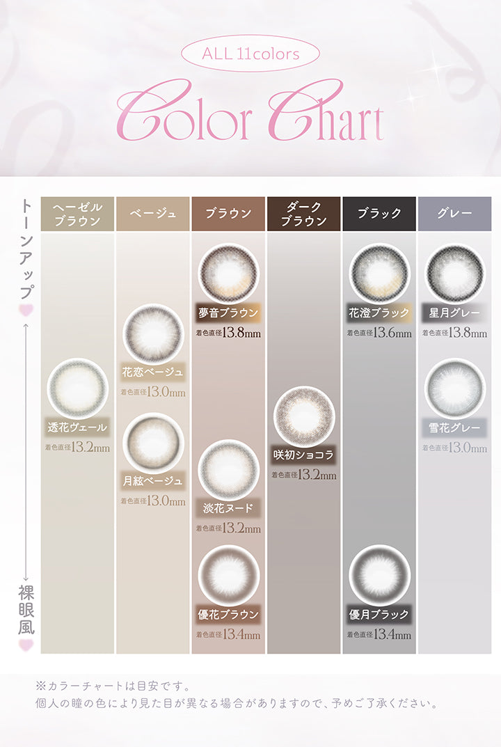 カラーチャート(Color Chart),All 11colors,ヘーゼルブラウン:透花ヴェール(Touka Veil) 着色直径13.2mm,ベージュ:花恋ベージュ(Karen Beige) 着色直径13.0mm 月絃ベージュ(Tsukiito Beige) 着色直径13.0mm,ブラウン:夢音ブラウン(Yumeoto Brown) 着色直径13.8mm 淡花ヌード(Awahana Nude) 着色直径13.2mm 優花ブラウン(Yuka Brown) 着色直径13.4mm,ダークブラウン:咲初ショコラ(Sakisome Chocolat) 着色直径13.2mm,ブラック:花澄ブラック(Kasumi Black) 着色直径13.6mm 優月ブラック(Yuzuki Black) 着色直径13.4mm,グレー:星月グレー(Hoshizuki Gray) 着色直径13.8mm 雪花グレー(Yukihana Gray) 着色直径13.0mm,※カラーチャートは目安です。個人の瞳の色により見た目が異なる場合がありますので、予めご了承ください。 | カイカ Kaica 1day カラコン カラーコンタクト