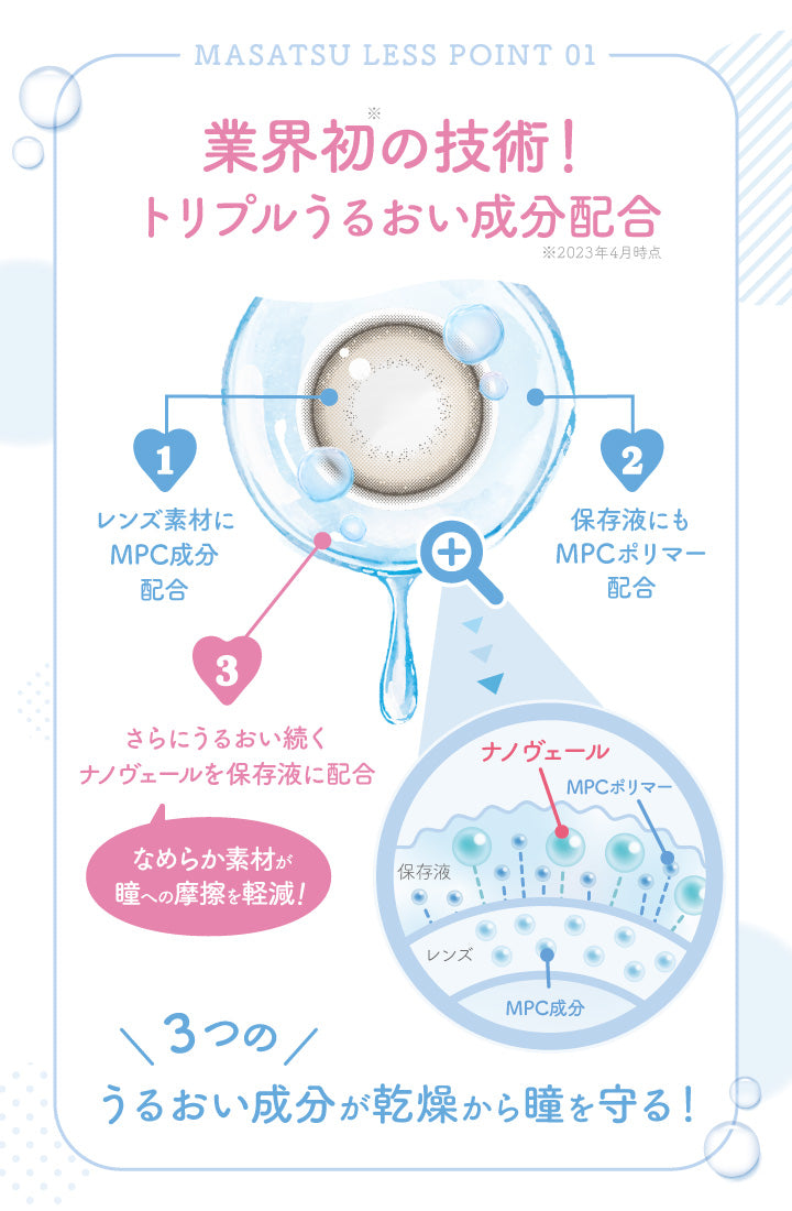 エバーカラーワンデーミリモア(EverColor1day MILIMORE),MASATSU LESS POINT 01,業界初の技術,トリプルうるおい成分配合,1 レンズ素材にMPC成分配合,2 保存液にもMPCポリマー配合,3 さらにうるおい続く名のヴェールを保存液に配合,なめらか素材が瞳への摩擦を軽減,3つのうるおい成分が乾燥から瞳を守る!|エバーカラーワンデーミリモア EverColor1day MILIMORE カラコン カラーコンタクト