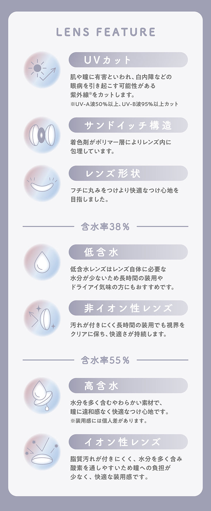 Lens Feature, UVカット:肌や瞳に有害といわれ、白内障などの眼病を引き起こす可能性がある紫外線※をカットします。※UV-A波50%以上、UV-B波95%以上カット, サンドイッチ構造:着色剤がポリマー層によりレンズ内に包埋しています。, レンズ形状:フチに丸みをつけより快適なつけ心地を目指しました。, 含水率38%:低含水 低含水レンズはレンズ自体に必要な水分が少ないため長時間の装用やドライアイ気味の方にもおすすめです。, 非イオン性レンズ:汚れが付きにくく長時間の装用でも視界をクリアに保ち、快適さが持続します。, 含水率55%:高含水 水分を多く含むやわらかい素材で、瞳に違和感なく快適なつけ心地です。※装用感には個人差があります。, イオン性レンズ:脂質汚れが付きにくく、水分を多く含み酸素を通しやすいため瞳への負担が少なく、快適な装用感です。 | ミレディ melady 1day カラコン カラーコンタクト