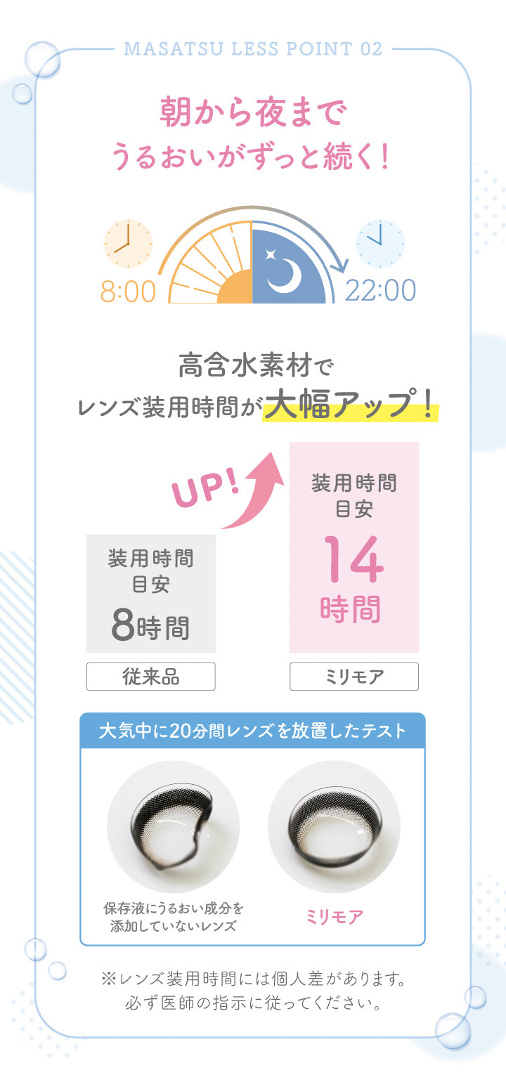 エバーカラーワンデーミリモア(EverColor1day MILIMORE),MASATSU LESS POINT 02,朝から夜までうるおいがずっと続く,8:00-22:00,高含水素材でレンズ装用時間が大幅アップ!,従来品,装用時間目安8時間,UP!,ミリモア,装用時間目安14時間,大気中に20分間レンズを放置したテスト,保存液にうるおい成分を添加していないレンズ,ミリモア,※レンズ装用時間には個人差があります,必ず指示に従ってください|エバーカラーワンデーミリモア EverColor1day MILIMORE カラコン カラーコンタクト
