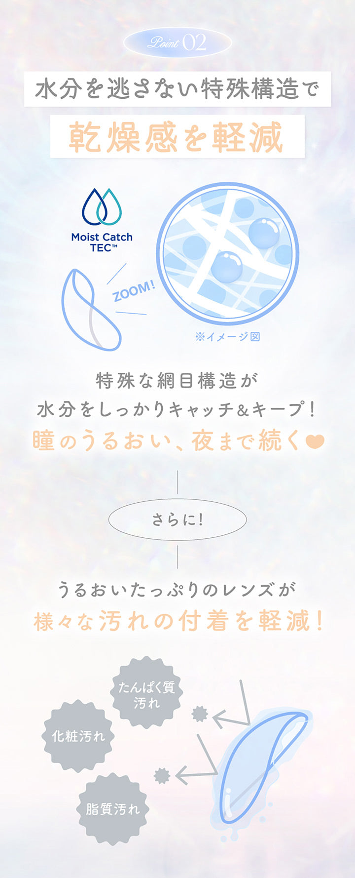 Point02, 水分を逃さない特殊構造で乾燥感を軽減, 特殊な編み目構造が水分をしっかりキャッチ&キープ!, 瞳のうるおい、夜まで続く, さらに!, うるおいたっぷりのレンズが様々な汚れの付着を軽減, たんぱく質汚れ, 化粧汚れ, 脂質汚れ | エバーカラーマンスリー EverColor monthly カラコン カラーコンタクト