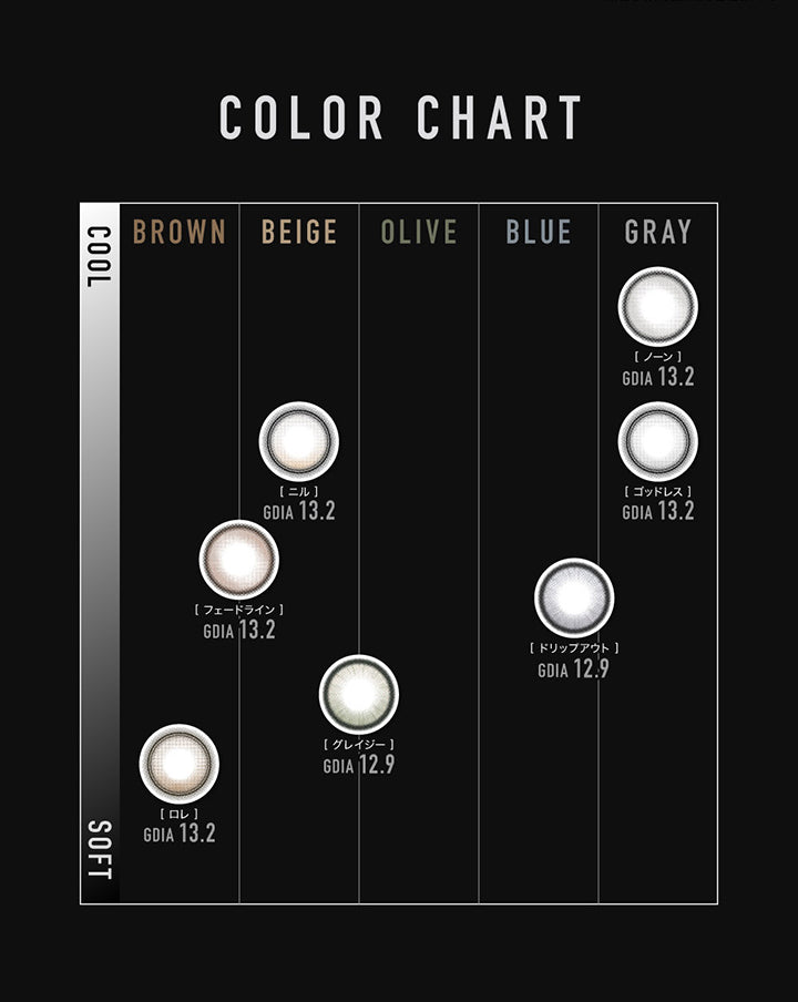 (カラーチャート)Color chart,ロレ(Lore) GDIA13.2mm ブラウン × ソフト,フェードライン(Fadeline) GDIA13.2mm ブラウンベージュ,ニル(Nill) GDIA13.2mm ベージュ,グレイジー(Glazee) GDIA12.9mm オリーブベージュ × ソフト,ドリップアウト(DripOut) GDIA12.9mm ブルー,ノーン(None) GDIA13.2mm グレー × ソフト,ゴッドレス(Godless) GDIA13.2mm グレー × ソフト | アザー Øther 1day カラコン カラーコンタクト