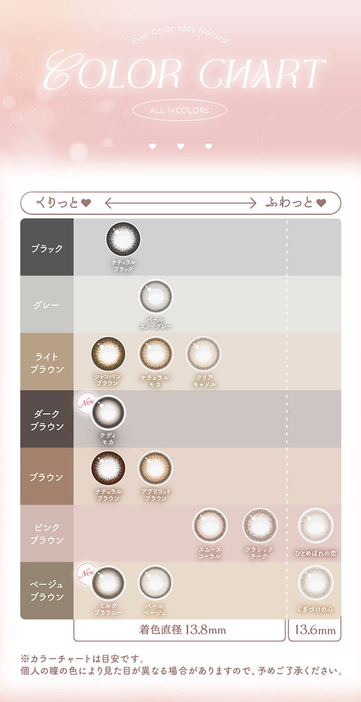 Ever Color 1day Natural, Color chart, All 14colors, くりっと⇔ふわっと♥, ブラック ナチュラルブラック, グレー パールスノーグレー, ライトブラウン シャンパンブラウン ナチュラルモカ クリアキャラメル, ダークブラウン テディモカ, ブラウン ナチュラルブラウン アプリコットブラウン, ピンクブラウン スムースコーラル クラシックチーク ひとめぼれの恋(着色直径13.6mm), ベージュブラウン ミルクブラウニー パールベージュ くぎづけの心(着色直径13.6㎜), 着色直径13.8㎜, ※カラーチャートは目安です。個人の瞳の色により見た目が異なる場合がありますので、予めご了承ください。 | エバーカラーワンデーナチュラル Ever Color 1day Natural 1day カラコン カラーコンタクト