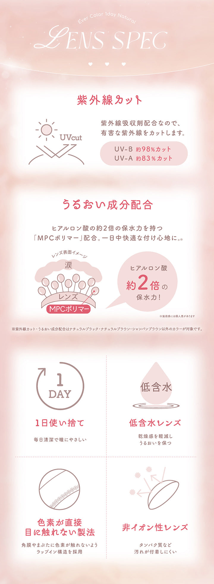 Ever Color 1day Natural, Lens spec, 紫外線カット, 紫外線吸収剤配合なので、有害な紫外線をカットします。, UV-B約98%カット, UV-A約83%カット, うるおい成分配合, ヒアルロン酸の約2倍の保水力を持つMPCポリマー配合。1日中快適な着け心地に。, ※装用感には個人差があります, ※紫外線カット・うるおい成分配合はナチュラルブラック・ナチュラルブラウン・シャンパンブラウン以外のカラーが対象です。, 一日使い捨て, 毎日清潔で瞳にやさしい, 低含水レンズ, 乾燥感を軽減しうるおいを保つ, 色素が直接目に触れない製法, 角膜やまぶたに色素が触れないようラップイン構造を採用, 非イオン性レンズ, タンパク質など汚れが付着しにくい | エバーカラーワンデーナチュラル Ever Color 1day Natural 1day カラコン カラーコンタクト
