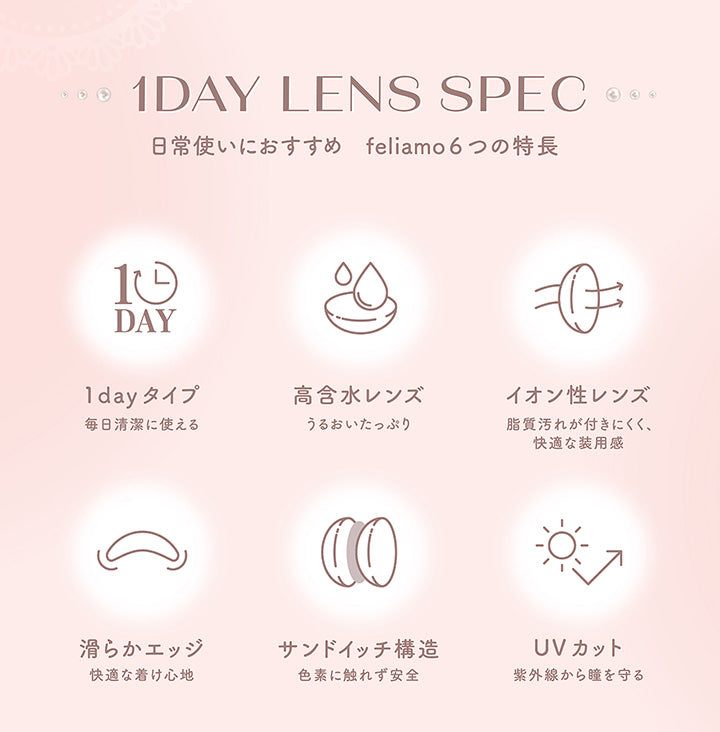 1DAY LENS SPEC, 日常使いにおすすめ feliamo6つの特長, 1dayタイプ 毎日清潔に使える, 高含水レンズ うるおいたっぷり, イオン性レンズ 脂質汚れが付きにくく、快適な装用感, 滑らかエッジ 快適な着け心地, サンドイッチ構造 色素に触れず安全, UVカット 紫外線から瞳を守る| (フェリアモ) (feliamo) 1day カラコン カラーコンタクト