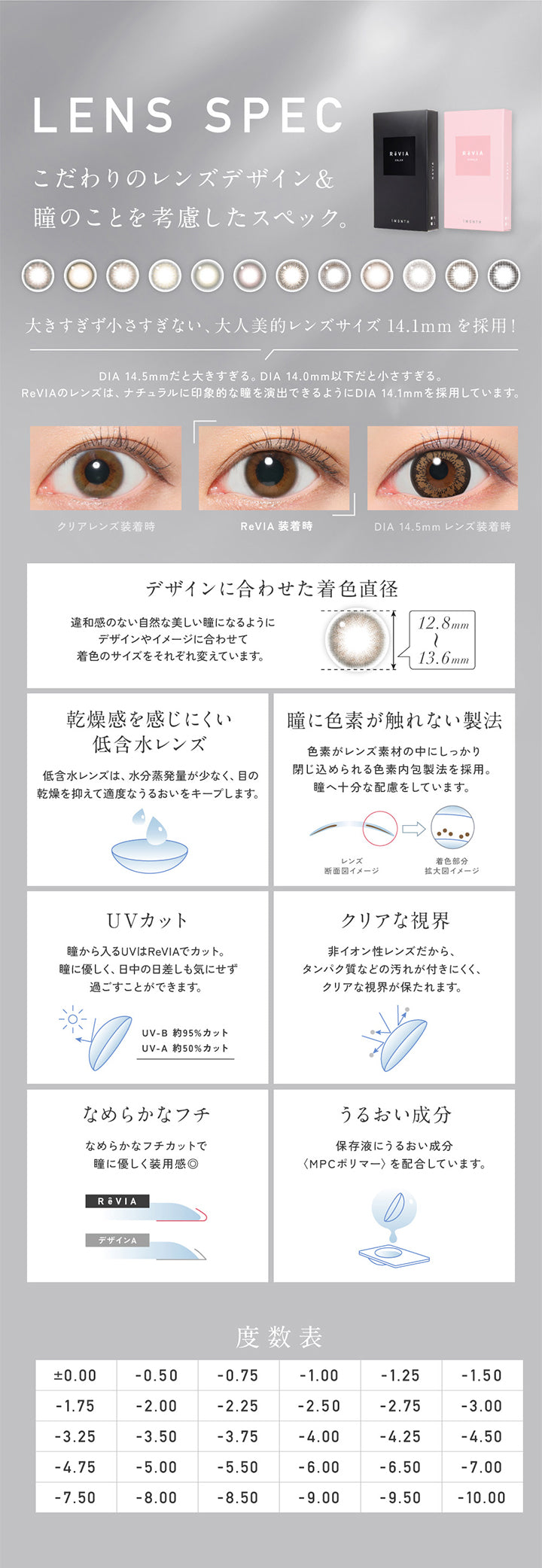 Lens Spec, こだわりのレンズデザイン&瞳のことを考慮したスペック。, 大きすぎず小さすぎない、大人美的レンズサイズ14.1mmを採用!, DIA 14.5mmだと大きすぎる。DIA 14.0mm以下だと小さすぎる。, ReVIAのレンズは、ナチュラルに印象的な瞳を演出できるようにDIA 14.1mmを採用しています。, 装用比較, デザインに合わせた着色直径(12.8mm~13.6mm):違和感のない自然な美しい瞳になるようにデザインやイメージに合わせて着色のサイズをそれぞれ変えています。, 乾燥感を感じにくい低含水レンズ:低含水レンズは水分蒸発量が少なく、目の乾燥を抑えて適度な潤いをキープします。, 瞳に色素が触れない製法:色素がレンズ素材の中にしっかり閉じ込められる色素内包製法を採用。瞳へ十分な配慮をしています。, UV カット:瞳から入るUVはReVIAでカット。瞳にやさしく、日中の日差しも気にせず過ごすことができます。UV-B 約95%カット、UV-A 約50%カット, クリアな視界:非イオン性レンズだから、タンパク質などの汚れが付きにくく、クリアな視界が保たれます。, なめらかなフチ: