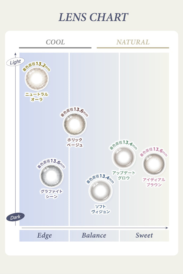(カラーチャート) ,Lens chart ,クール(フチ) × ライト:ニュートラルオーラ(Neutral Aura) 着色直径13.2mm / ホリックベージュ(Holic Beige) 着色直径13.6mm ,クール(フチ) × ダーク:グラファイトシーン(Graphite Sheen) 着色直径13.6mm ,ナチュラル(甘め) × ダーク:アップデートグロウ(Update Grow) 着色直径13.4mm / ソフトヴィジョン(Soft Vision) 着色直径13.4mm / アイディアルブラウン(Ideal Brown) 着色直径13.6mm | ハイディ Haidey 1day カラコン カラーコンタクト