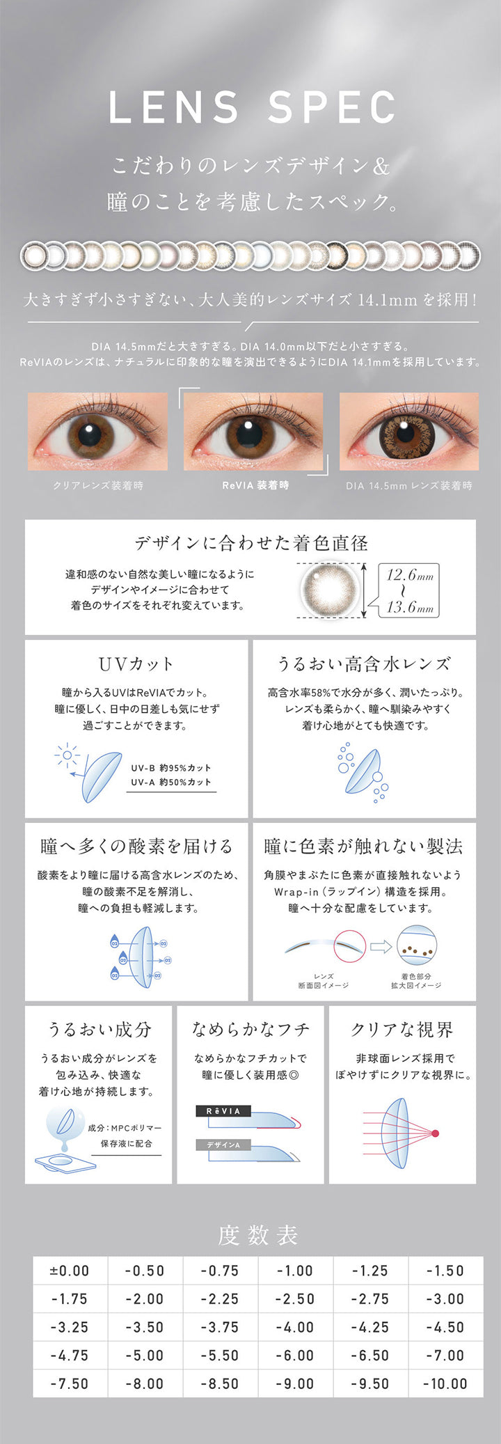 Lens Spec, こだわりのレンズデザイン&瞳のことを考慮したスペック。, 大きすぎず小さすぎない、大人美的レンズサイズ14.1mmを採用!, DIA 14.5mmだと大きすぎる。DIA 14.0mm以下だと小さすぎる。, ReVIAのレンズは、ナチュラルに印象的な瞳を演出できるようにDIA 14.1mmを採用しています。, 装用比較, デザインに合わせた着色直径(12.6mm~13.6mm):違和感のない自然な美しい瞳になるようにデザインやイメージに合わせて着色のサイズをそれぞれ変えています。, UV カット:瞳から入るUVはReVIAでカット。瞳にやさしく、日中の日差しも気にせず過ごすことができます。UV-B 約95%カット、UV-A 約50%カット, うるおい高含水レンズ:高含水率58%で水分が多く、潤いたっぷり。レンズも柔らかく、瞳へ馴染みやすく着け心地がとても快適です。, 瞳へ多くの酸素を届ける:酸素をより瞳に届ける高含水レンズのため、瞳の酸素不足を解消し、瞳への負担も軽減します。, 瞳に色素が触れない製法:角膜やまぶたに色素が直接触れないようWrap-in(ラップイン)構造を採用。瞳へ十分な配