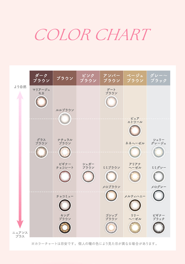 Color Chart, より自然~ニュアンスプラス, ダークブラウン, マリアージュモカ グラスブラウン, ブラウン, ルルブラウン, ナチュラルブラウン, ビギナーチョコレート, New チョコミュー, キングブラウン, ピンクブラウン, シュガーブラウン, アンバーブラウン, デートブラウン ミミブラウン メロブラウン ゴシップブラウン, ベージュブラウン, ピュアエトワール ネネヘーゼル アリアナへーゼル New メルティハニー リリーへーゼル, グレー~ブラック, シェリーグレージュ ミミグレー メログレー ビギナーブラック, ※カラーチャートは目安です。個人の瞳の色により見た目が異なる場合があります。 | キャンディーマジックワンデー Candy Magic 1day カラコン カラーコンタクト