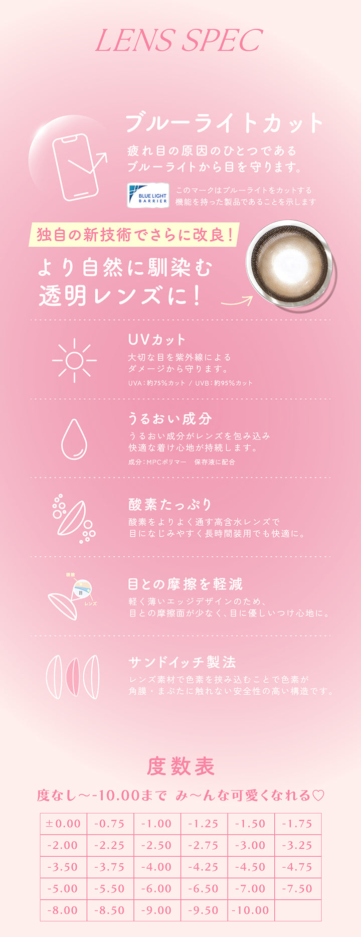 Lens Spec, ブルーライトカット, 疲れ目の原因のひとつであるブルーライトカットから目を守ります。, このマークはブルーライトをカットする機能を持った製品であることを示します。, 独自の新技術でさらに改良!, より自然に馴染む透明感のあるレンズに!, UVカット, 大切な目を紫外線によるダメージから守ります。, UVA:約75%カット UVB:約95%カット, うるおい成分, うるおい成分がレンズを包み込み快適なつけ心地が持続します。, 成分:MPCポリマー 保存液に配合, 酸素たっぷり, 酸素をよりよく通す高含水レンズで目になじみやすく長時間装用でも快適に。, 目との摩擦を軽減, 軽く薄いエッジデザインのため、目との摩擦面が少なく、目にやさしい着け心地に。, サンドイッチ製法, レンズ素材で色素を挟み込むことで色素が角膜・瞼に触れない安全性の高い構造です。 | キャンディーマジックワンデー Candy Magic 1day カラコン カラーコンタクト