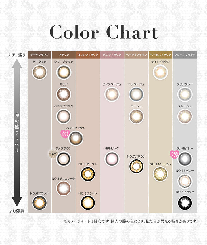 Color Chart, 瞳の盛りレベル ナチュ盛り~より強調, ダークブラウン, ダークモカ No.6ブラウン, ブラウン, シマーブラウン セピア バニラブラウン (人気色アプデ)バターブラウン (New)ラメブラウン NO.1チョコレート, オレンジブラウン, No.9ブラウン No.3ブラウン, ピンクブラウン, ピンクベージュ モモピンク, ベージュブラウン, ラテベージュ ベージュ NO.7ブラウン, ヘーゼルブラウン, ライトブラウン No.14ヘーゼルブラウン, グレー、ブラック, クリアグレー グレージュ (人気色アプデ)プルモグレー No.15グレー No.5ブラック ※カラーチャートは目安です。個人の瞳の色により、見た目が異なる場合がございます。| シークレットキャンディーマジックワンマンス SECRET CANDYMAGIC 1month カラコン カラーコンタクト