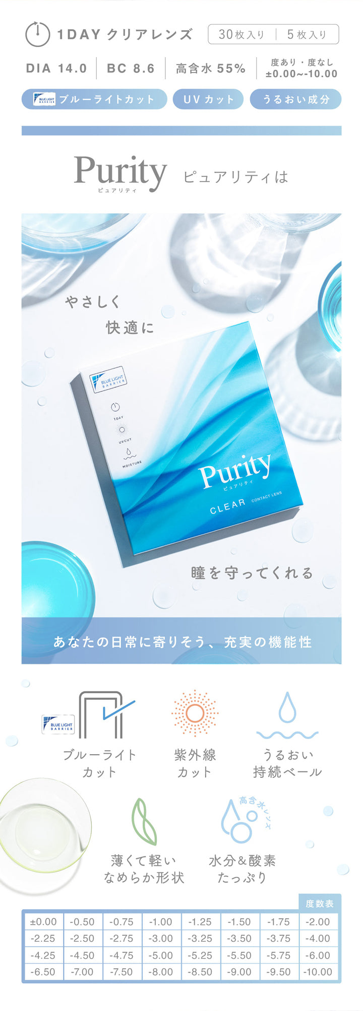ピュアリティクリアワンデー(Purity CLEAR 1day),1DAY クリアレンズ,30枚入り|5枚入り,DIA14.0,BC8.6,高含水55%,度あり・度なし,±0.00~-10.00,ブルーライトカット,UVカット,うるおい成分,やさしく快適に,瞳を守ってくれる,あなたの日常に寄りそう、充実の機能性,ブルーライトカット,紫外線カット,うるおい持続ベール,薄くて軽いなめらか形状,水分&酸素たっぷり|ピュアリティクリアワンデー Purity CLEAR 1day カラコン カラーコンタクト