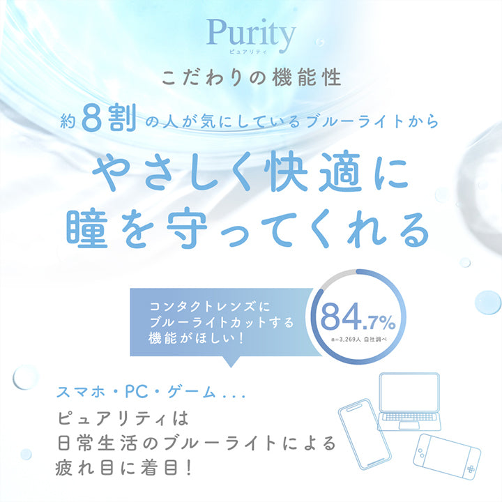 ピュアリティ(Purity)こだわりの機能性,スマホ・PC・ゲーム ピュアリティは日常生活のブルーライトに寄る疲れ目に着目!,コンタクトレンズにブルーライトカットする機能が欲しい!と希望する人 84.7% ※n=3,269人 自社調べ,約8割の人が気にしているブルーライトからやさしく快適に瞳を守ってくれる | ピュアリティ クリア ワンデー Purity Clear 1day 30枚 カラコン カラーコンタクト