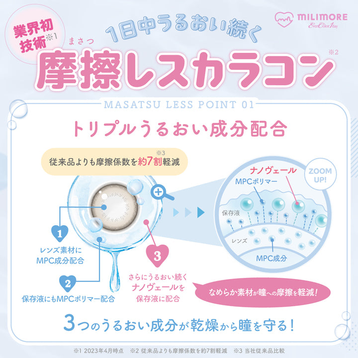 エバーカラーワンデーミリモア(EverColor1day MILIMORE),ABOUNT MILIMORE'S SPEC,1日中うるおい続く,業界初技術※1,摩擦レスカラコン※2,1日の平均まばたき数,約2万回,まばたきの度に起こる摩擦を減らし、快適な装用感を叶えます,※1 2024年4月時点,※2 従来品よりも摩擦係数を約7割軽減|エバーカラーワンデーミリモア EverColor1day MILIMORE カラコン カラーコンタクト