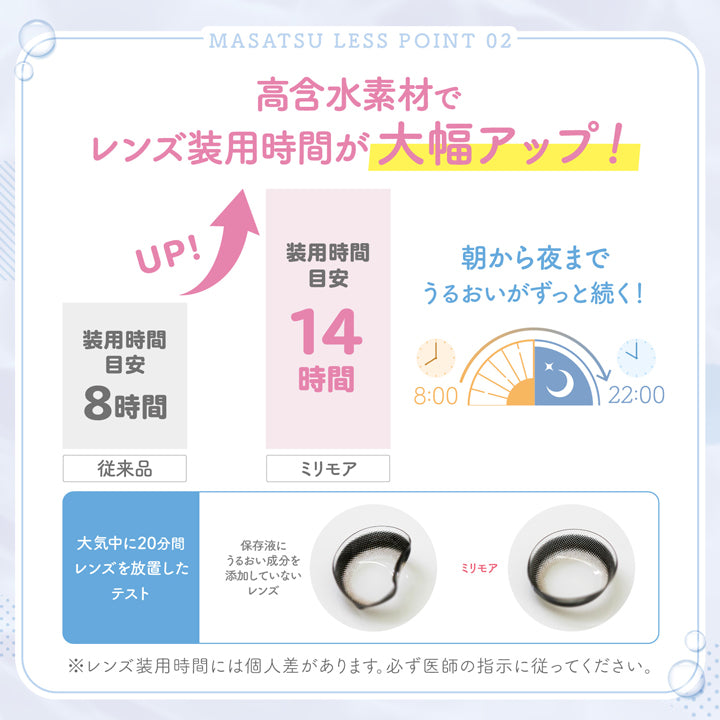 エバーカラーワンデーミリモア(EverColor1day MILIMORE),MASATSU LESS POINT 02,朝から夜までうるおいがずっと続く,8:00-22:00,高含水素材でレンズ装用時間が大幅アップ!,従来品,装用時間目安8時間,UP!,ミリモア,装用時間目安14時間,大気中に20分間レンズを放置したテスト,保存液にうるおい成分を添加していないレンズ,ミリモア,※レンズ装用時間には個人差があります,必ず指示に従ってください|エバーカラーワンデーミリモア EverColor1day MILIMORE カラコン カラーコンタクト