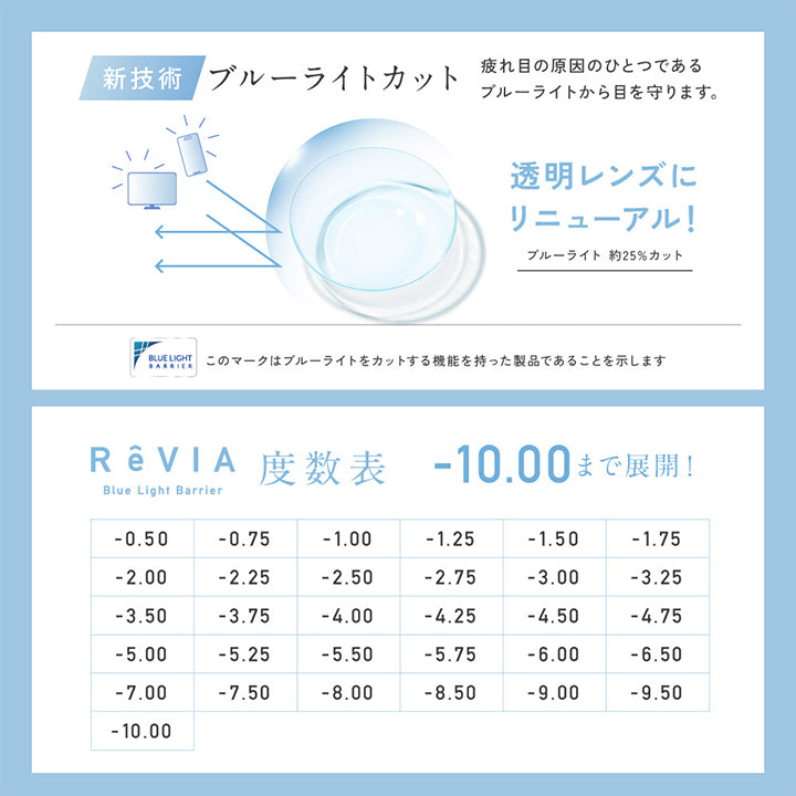 新技術 ブルーライトカット:疲れ目の原因のひとつであるブルーライトから目を守ります。, 透明レンズにリニューアル!ブルーライト約25%カット, このマークはブルーライトをカットする機能を持った製品であることを示します。, -10.00まで展開!, -0.50 -0.75 -1.00 -1.25 -1.50 -1.75 -2.00 -2.25 -2.50 -2.75 -3.00 -3.25 -3.50 -3.75 -4.00 -4.25 -4.50 -4.75 -5.00 -5.25 -5.50 -5.75 -6.00 -6.50 -7.00 -7.50 -8.00 -8.50 -9.00 -9.50 -10.00 | レヴィア ブルーライトバリアワンデー ReVIA Blue Light Barrier 1DAY コンタクトレンズ クリアコンタクト