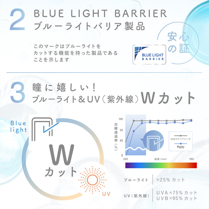 ブルーライトバリア製品,このマークはブルーライトをカットする機能を持った製品であることを示します,瞳にうれしい!ブルーライト&UV(紫外線)Wカット,ブルーライト約25%カット率,UV(紫外線) UV-A 約75%以上カット UV-B約95%以上カット | ピュアリティ クリア ワンデー Purity Clear 1day 30枚 カラコン カラーコンタクト