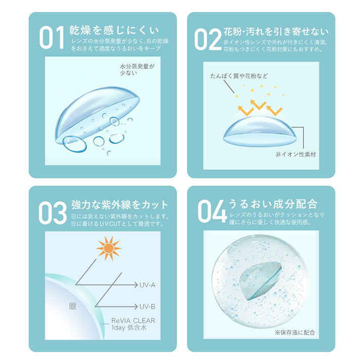 レヴィア クリア ワンデー,乾燥を感じにくい,花粉・汚れを引き寄せない,強力な紫外線をカット,うるおい成分配合|レヴィア クリア ワンデー(ReVIA CLEAR 1day) コンタクトレンズ