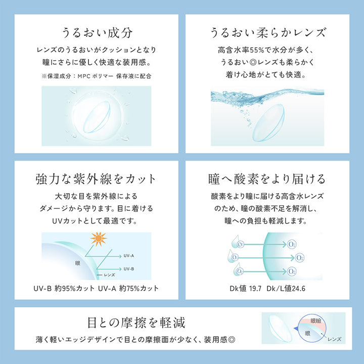 うるおい成分:うるおい成分がレンズを包み込み、快適な着け心地が持続します。※成分:MPCポリマー保存液に配合,うるおい柔らかレンズ:高含水率55%で水分が多く、潤い◎レンズも柔らかく着け心地が快適。, 強力な紫外線をカット:大切な目を紫外線によるダメージから守ります。目に着けるUVカットとして最適です。UV-B 約95%カット UV-A約75%カット, 瞳へ酸素をより届ける:酸素をより瞳に届ける高含水レンズのため、瞳の酸素不足を解消し、瞳への負担も軽減します。, 目との摩擦を軽減:薄く軽いエッジデザインで目との摩擦面が少なく、装用感◎ | レヴィア ブルーライトバリアワンデー ReVIA Blue Light Barrier 1DAY コンタクトレンズ クリアコンタクト
