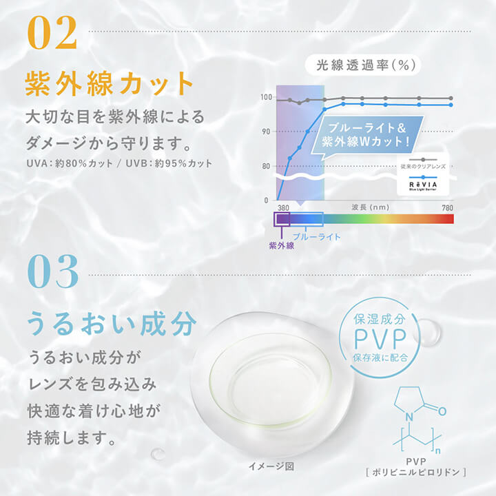 レヴィア ブルーライトバリアワンデー(ReVIA Blue Light Barrier 1DAY) 30枚