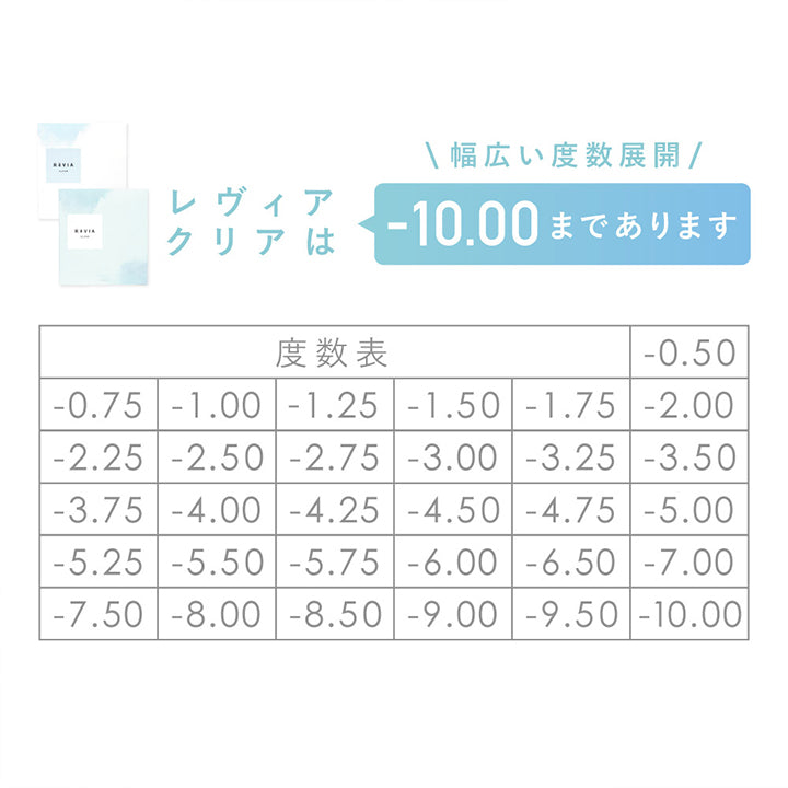 レヴィア クリア ワンデー,幅広い度数展開!-10.00まであります|レヴィア クリア ワンデー(ReVIA CLEAR 1day) コンタクトレンズ